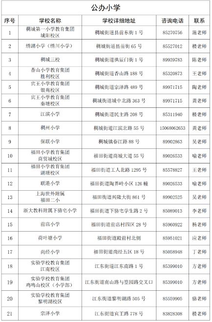 2023年义乌市各小学学校招生咨询电话 义乌各小学招生情况