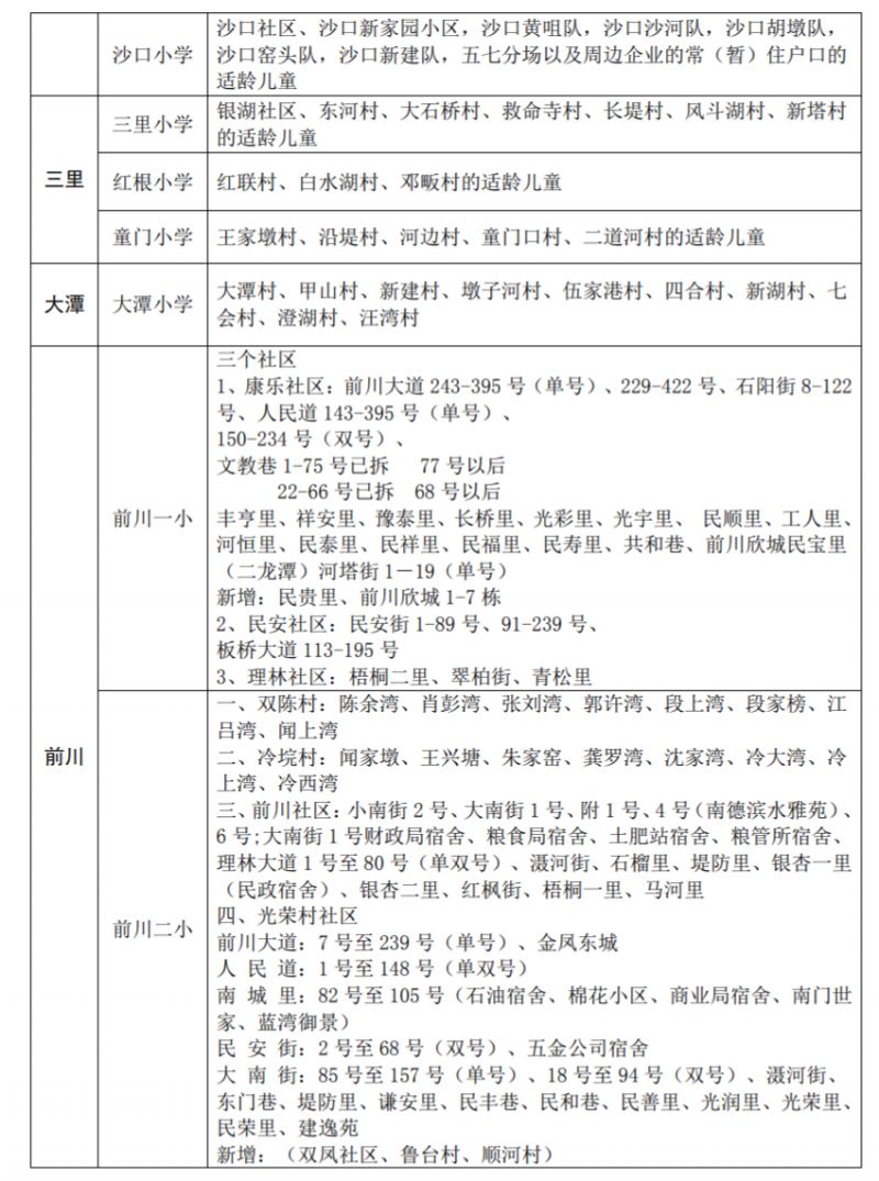 2023黄陂区小学对口划片表最新消息 2023黄陂区小学对口划片表最新