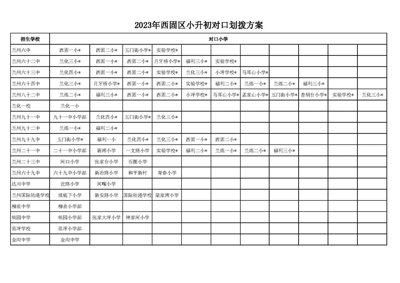 兰州市西固区初中划片2020 2023兰州西固区初中划片范围