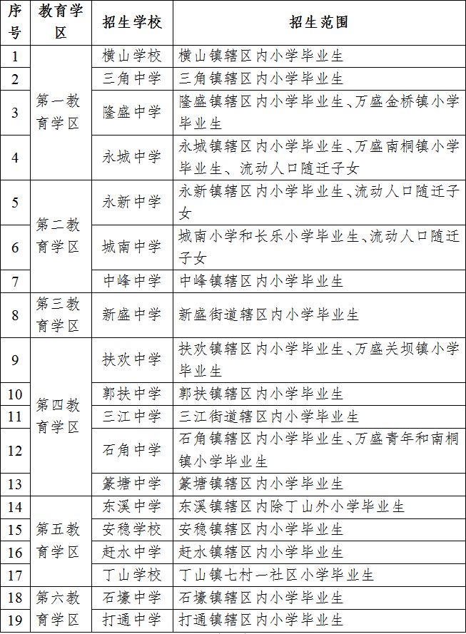 綦江中学小升初怎么招生? 2023重庆綦江初中入学条件