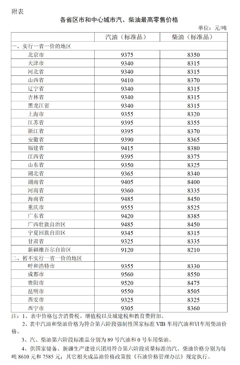 5月30日24时起国内成品油价格按机制上调