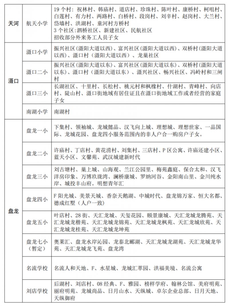 2023黄陂区小学对口划片表最新消息 2023黄陂区小学对口划片表最新