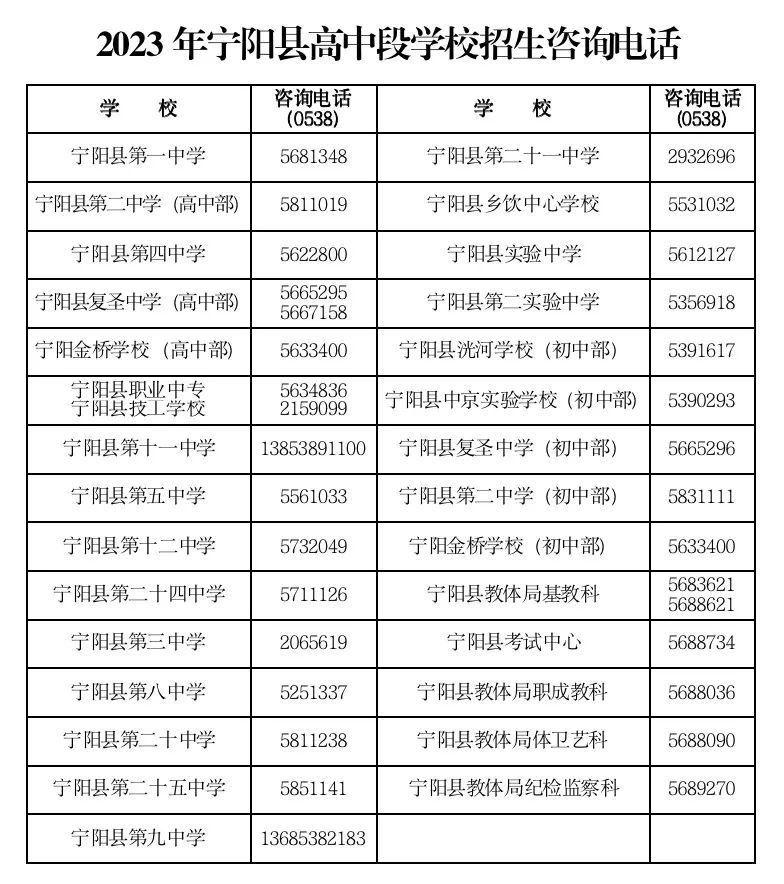 宁阳县高中有几个学学校 2023宁阳县高中段学校招生咨询电话