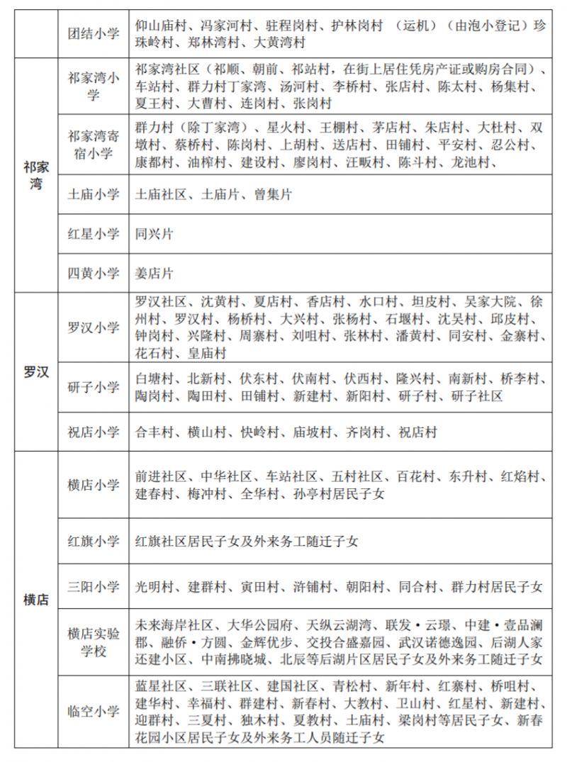 黄陂区小学对口划分 2023黄陂区小学对口划片表最新