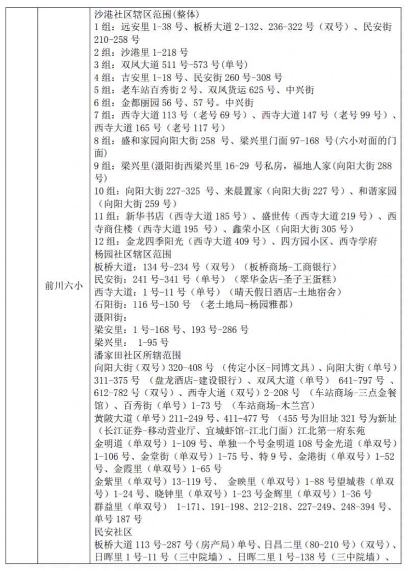 黄陂区小学对口划分 2023黄陂区小学对口划片表最新