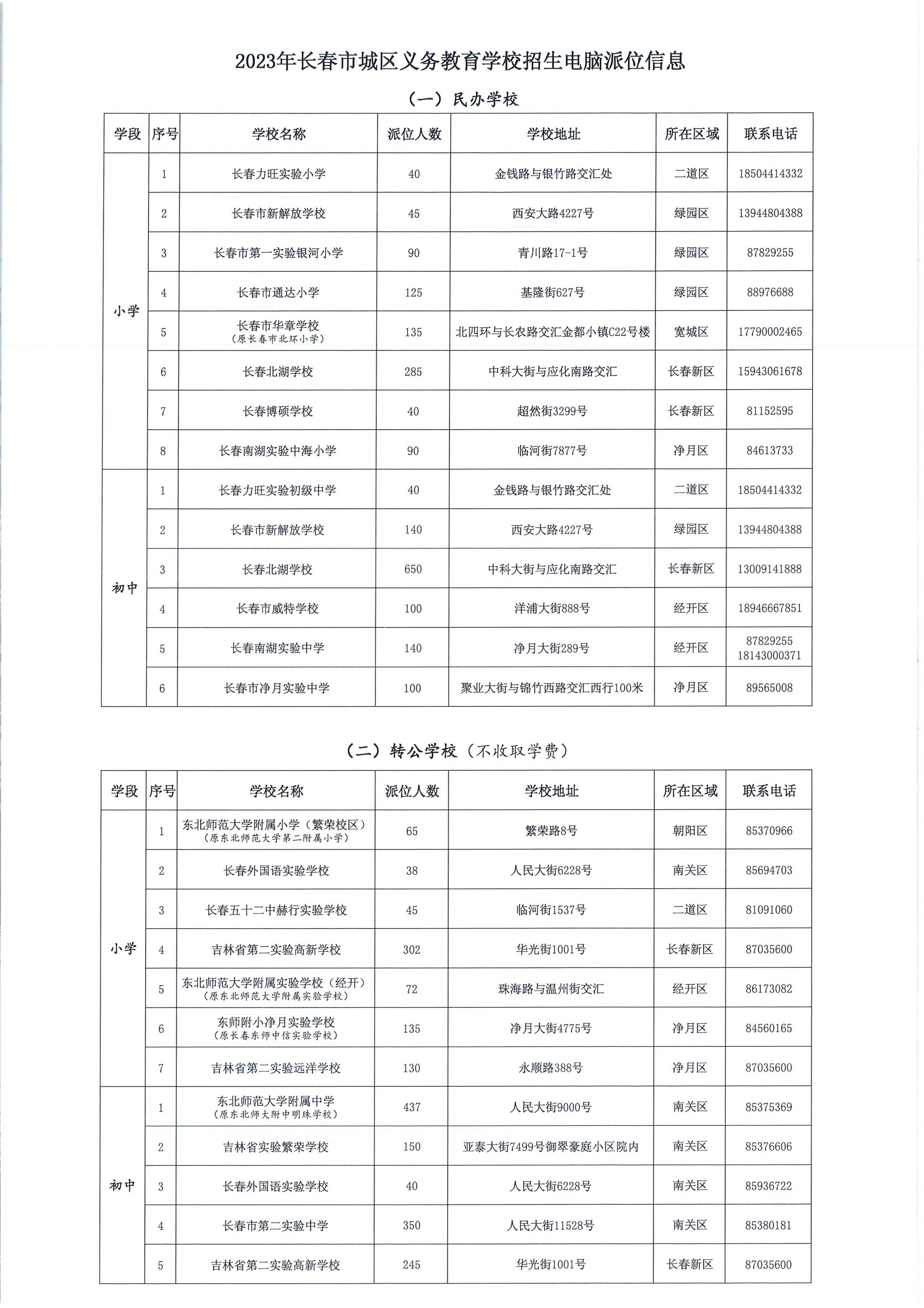 2023长春民办学校及转公学校派位名额公示