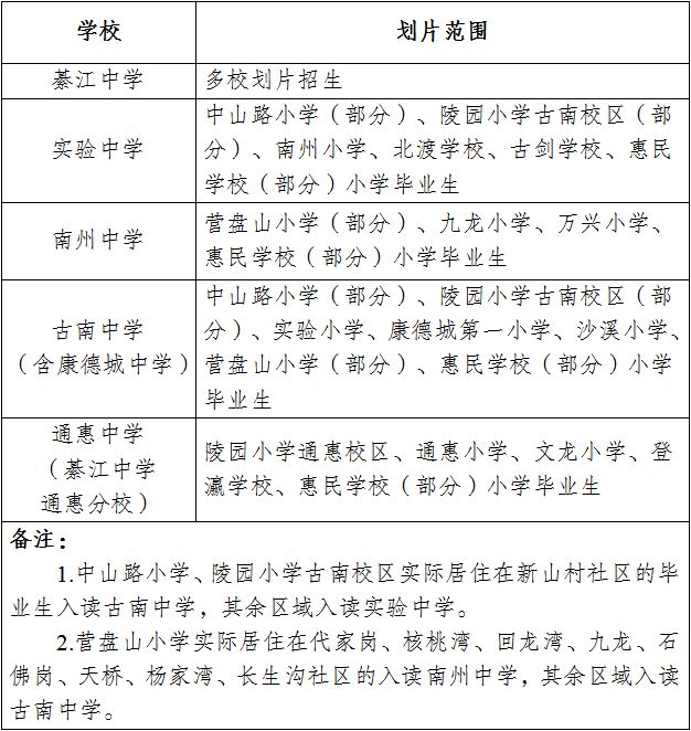 綦江中学小升初怎么招生? 2023重庆綦江初中入学条件