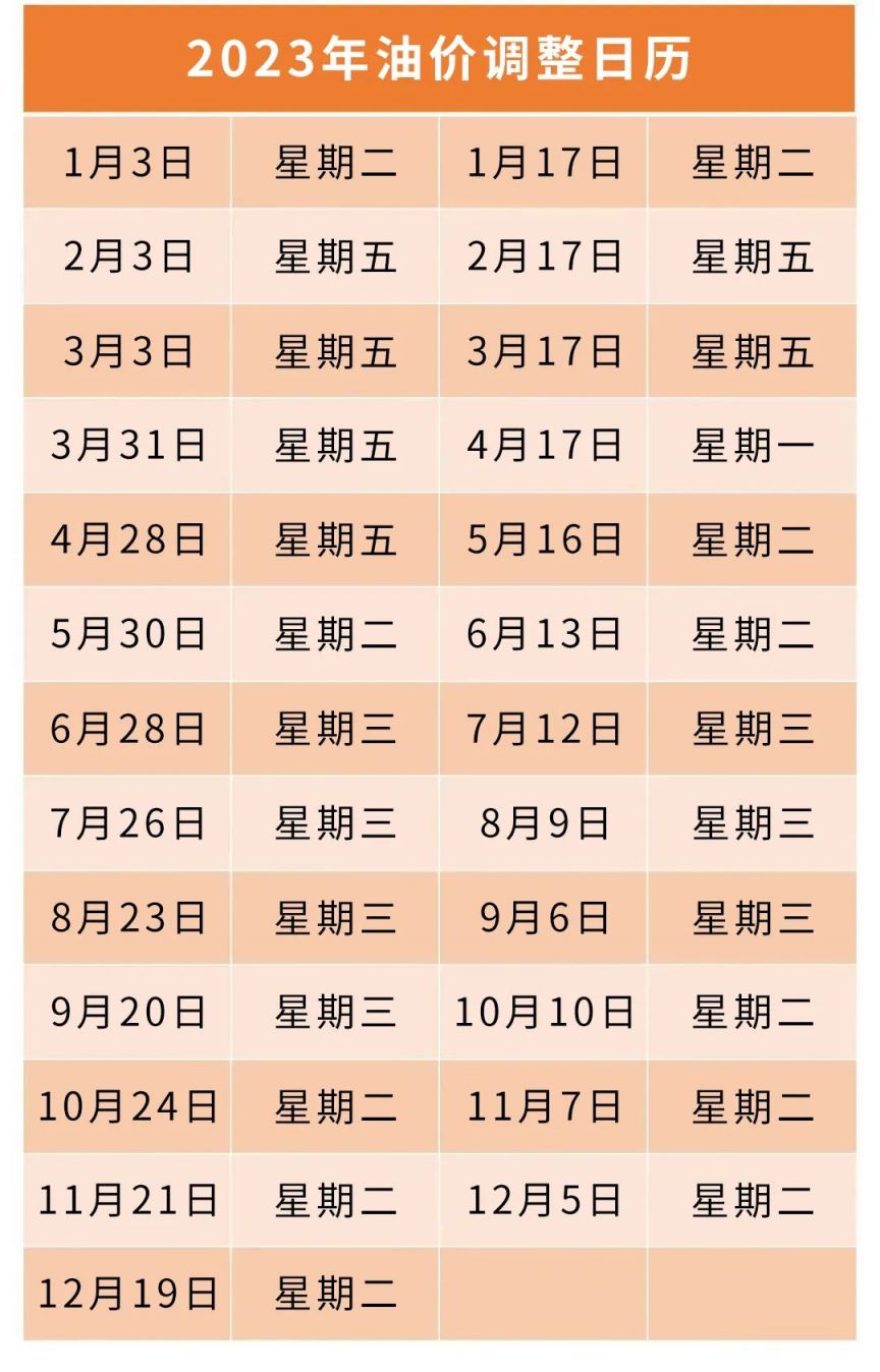 5月30日油价调整最新消息 2023年5月30日油价涨还是跌？