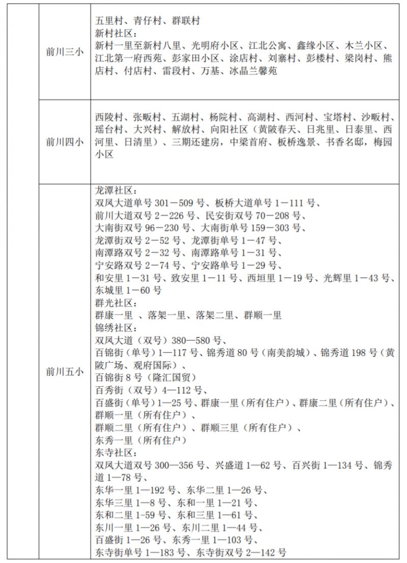 黄陂区小学对口划分 2023黄陂区小学对口划片表最新