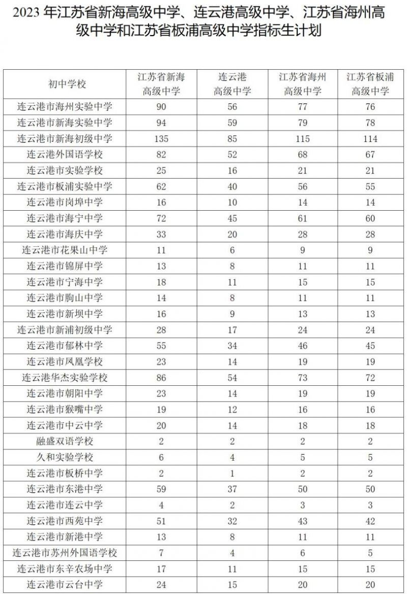 连云港市2023年高中段学校招生计划公布 连云港市2023年高中段学校招生计划