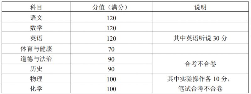 2021年广州中考化学改革对比 2023广州化学中考具体时间安排