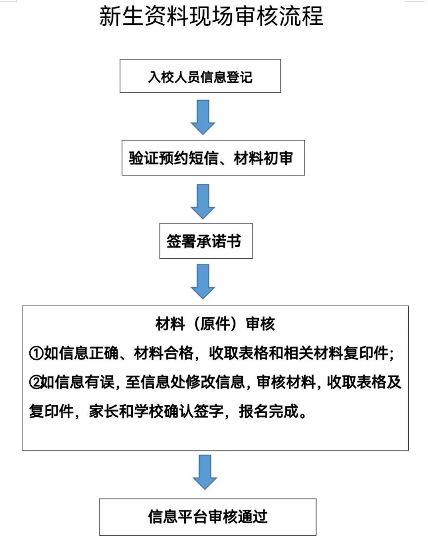 虎丘实验小学孩子找到了吗 苏州市虎丘实验小学现场审核指南