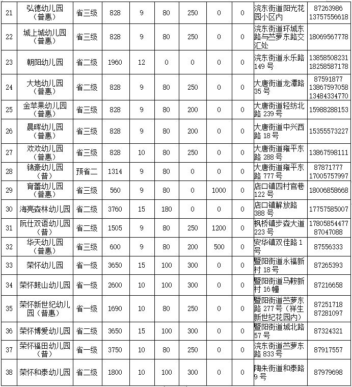 民办+公办 2023年绍兴诸暨秋季招生幼儿园名单汇总