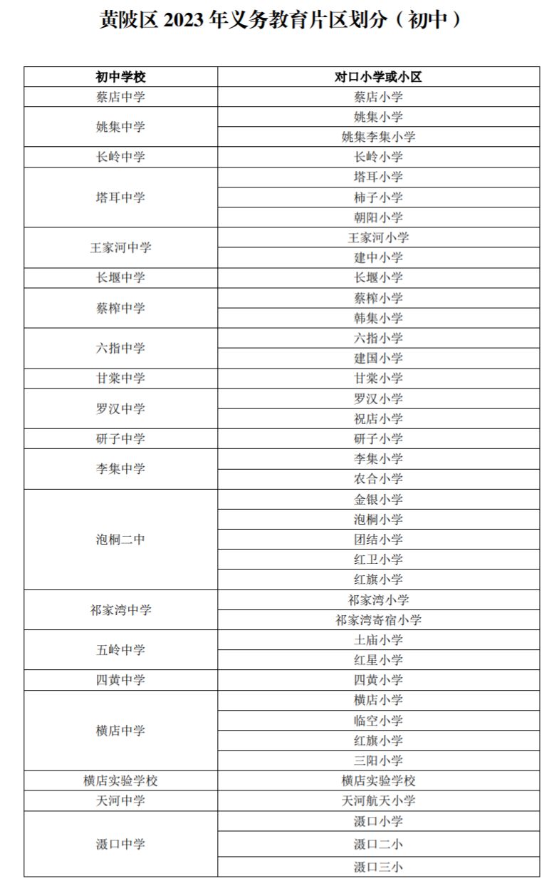 2023黄陂区初中学区划分表 黄陂区的初中