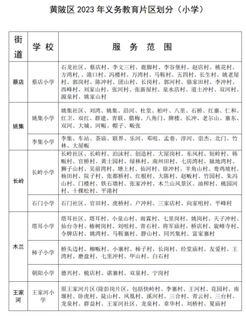 2023黄陂区小学对口划片表最新消息 2023黄陂区小学对口划片表最新