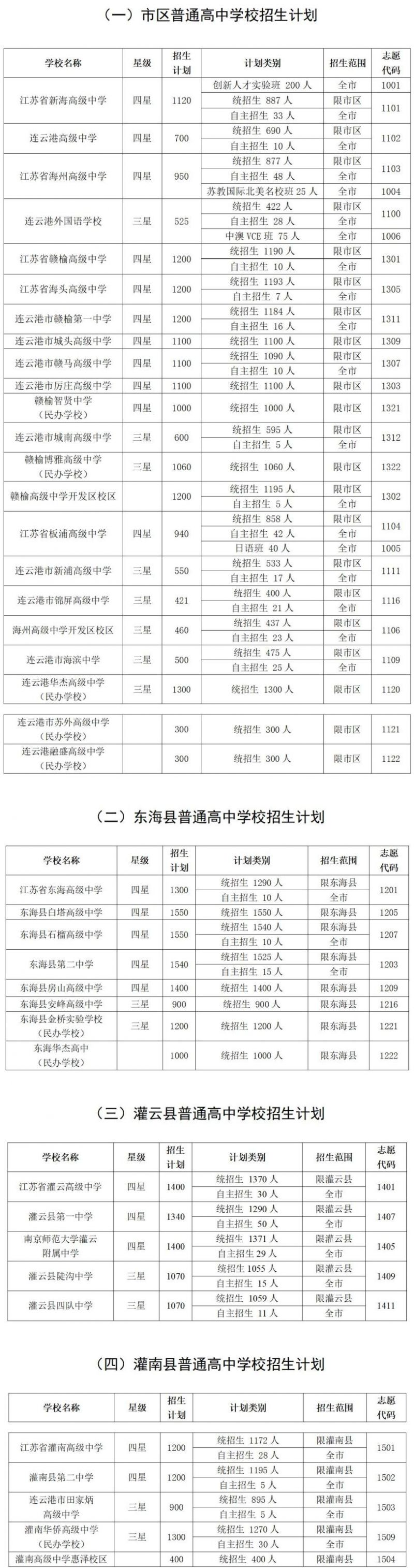 连云港市2023年高中段学校招生计划公布 连云港市2023年高中段学校招生计划