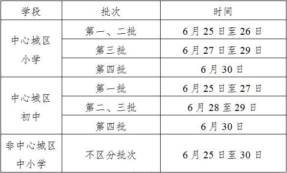 重庆綦江区小学报名时间2023年级 重庆綦江区小学报名时间2023年