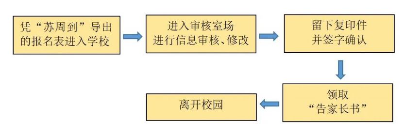 苏州市枫桥中心小学新生入学审核指南