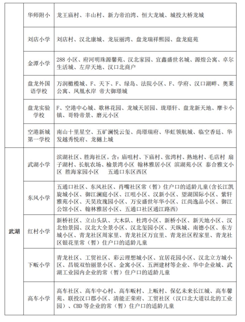 2023黄陂区小学对口划片表最新消息 2023黄陂区小学对口划片表最新