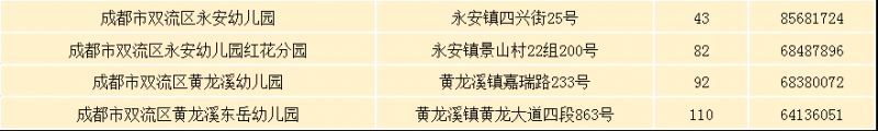 双流区幼儿园报名公示 2023年双流区公办幼儿园网上补录公告