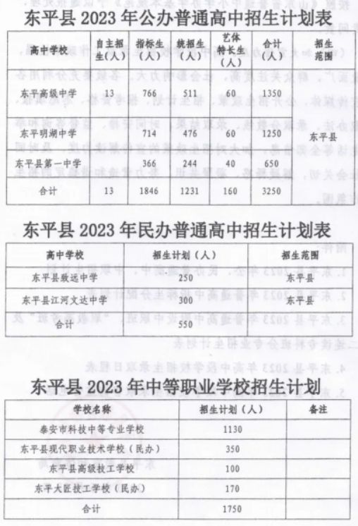 2023东平县高中段学校招生计划 东平县2020年高中招生计划