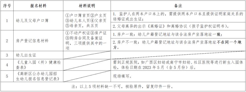 2023年南宁市高华路幼儿园招生简章 南宁市高华路幼儿园招生电话