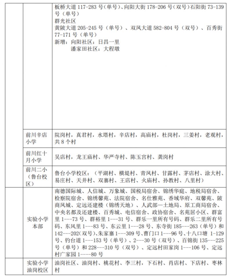 黄陂区小学对口划分 2023黄陂区小学对口划片表最新