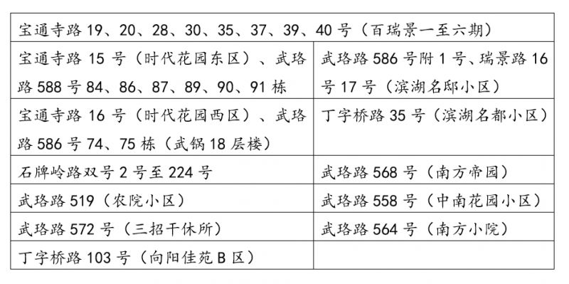 珞珈山小学武汉小学分校 2023武昌区珞珈山小学对口小区