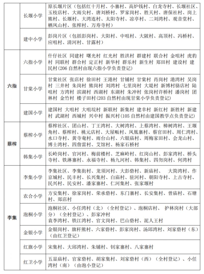 黄陂区小学对口划分 2023黄陂区小学对口划片表最新