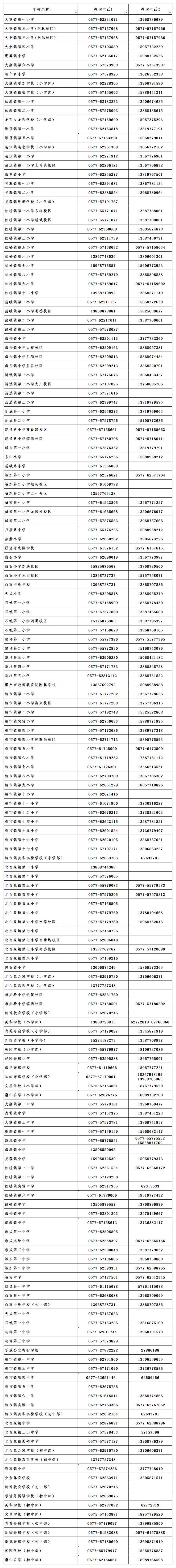 2023温州乐清市义务教育阶段学校招生咨询和联系电话