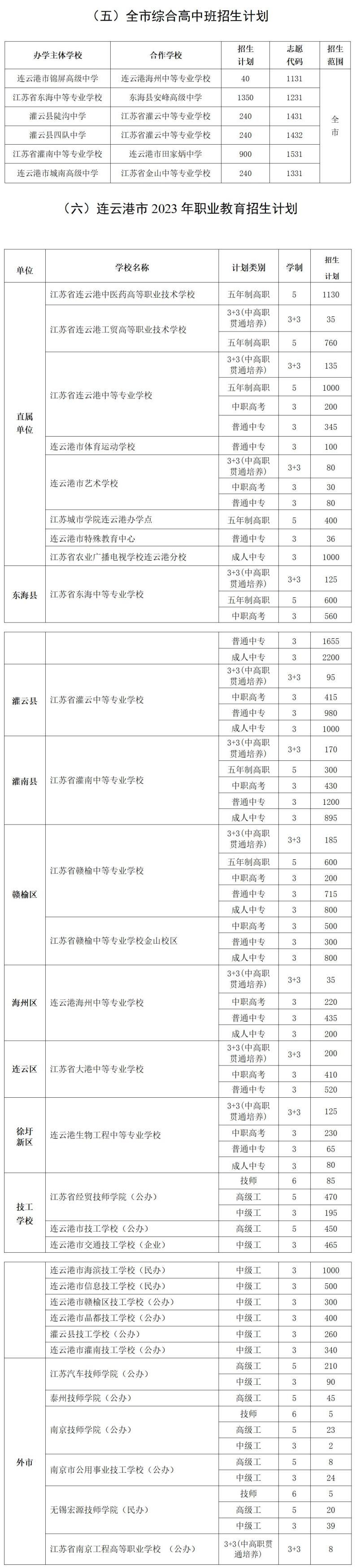 连云港市2023年高中段学校招生计划公布 连云港市2023年高中段学校招生计划