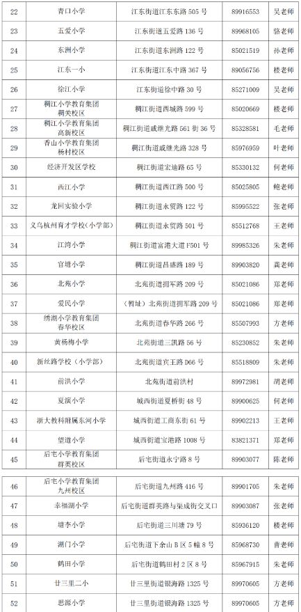 2023年义乌市各小学学校招生咨询电话 义乌各小学招生情况