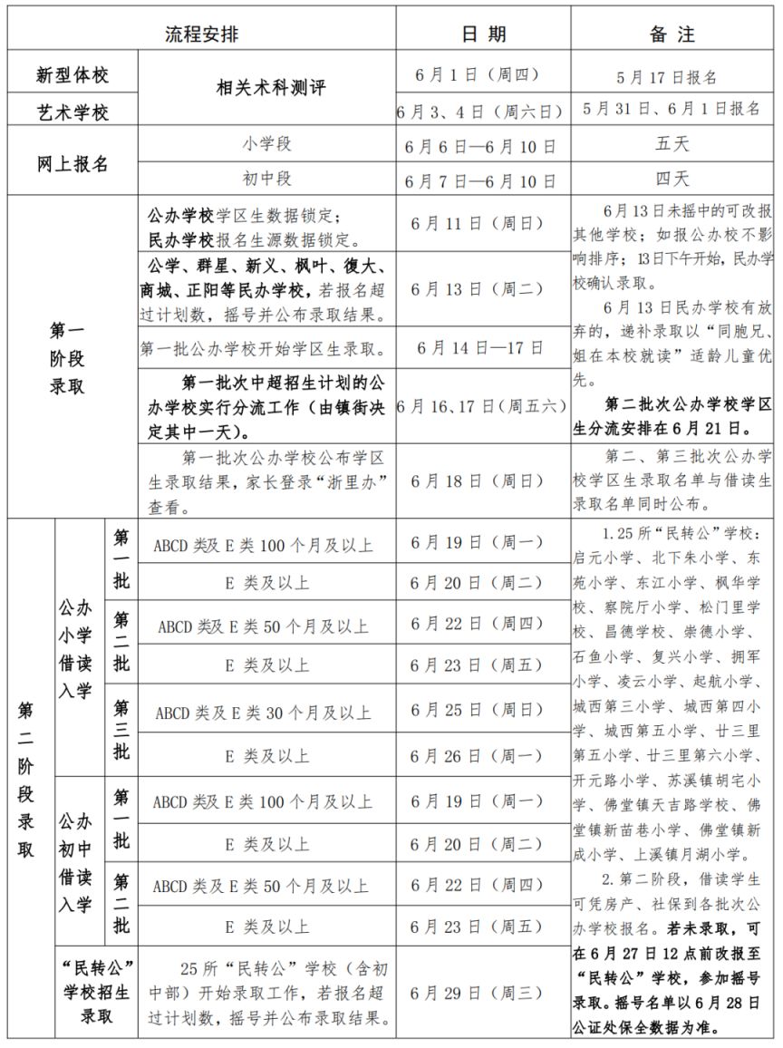 义乌市小学招生报名和录取时间安排表2023