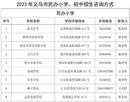 2023年义乌市各小学学校招生咨询电话 义乌各小学招生情况