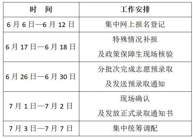 2023绍兴诸暨市幼儿园入园报名指南 诸暨幼儿园招生