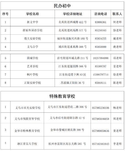 义乌市各初中学校招生咨询电话汇总表