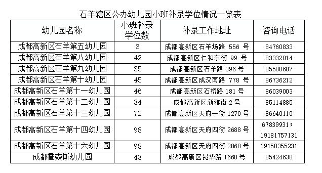 附流程 成都高新区石羊第十四幼儿园小班补录公告2023