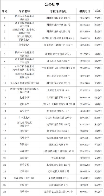 义乌市各初中学校招生咨询电话汇总表