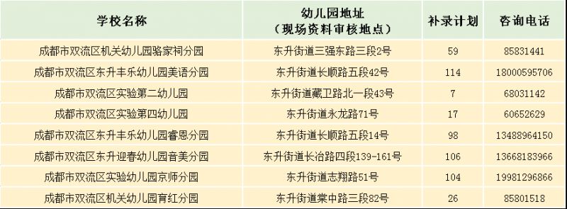 双流区幼儿园报名公示 2023年双流区公办幼儿园网上补录公告