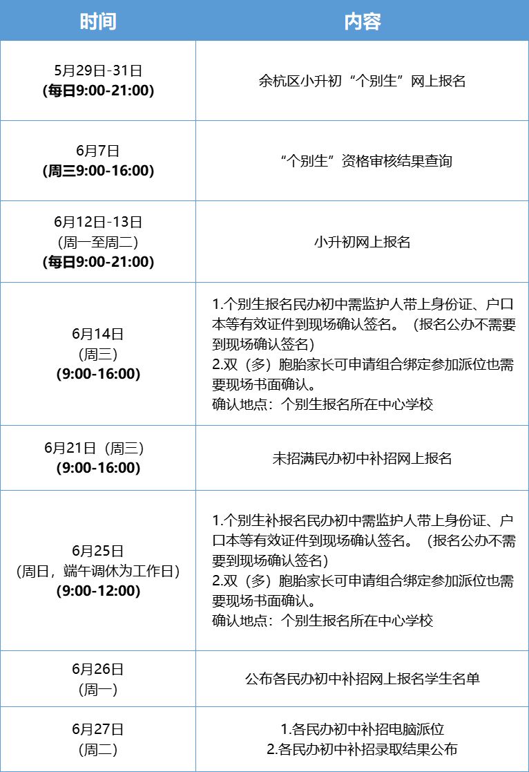 2023杭州余杭小学升初中个别生怎么报名