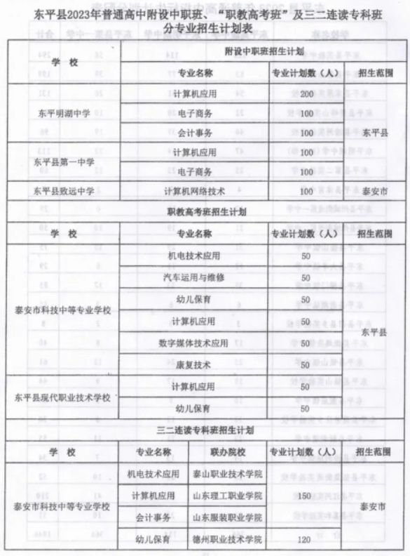 2023东平县高中段学校招生计划 东平县2020年高中招生计划