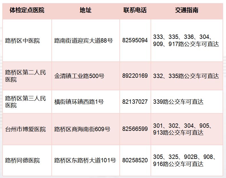 台州路桥体检中心 2023台州路桥免费体检时间和医院