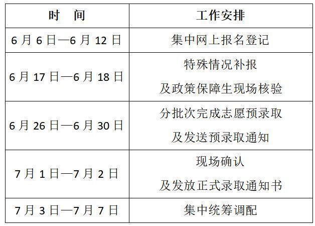 诸暨幼儿园网上报名时间 2023绍兴诸暨幼儿园招生报名时间