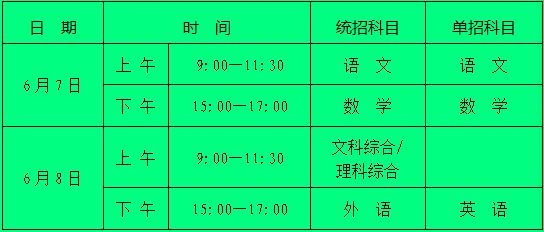 陕西淳化高考报名须知 2023咸阳淳化高考考场在哪