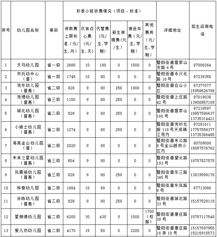 民办+公办 2023年绍兴诸暨秋季招生幼儿园名单汇总