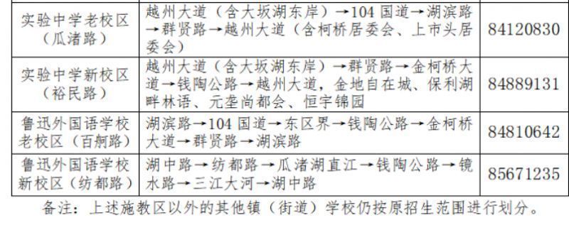 2023年绍兴柯桥区初中招生学区划片范围