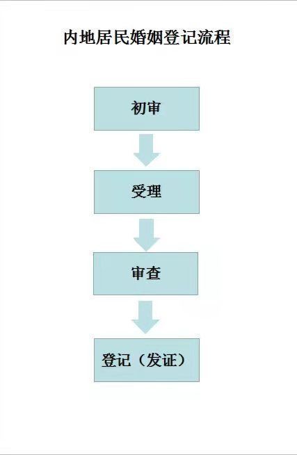 渭南市离婚线下登记办理指南 渭南市离婚证办理指南