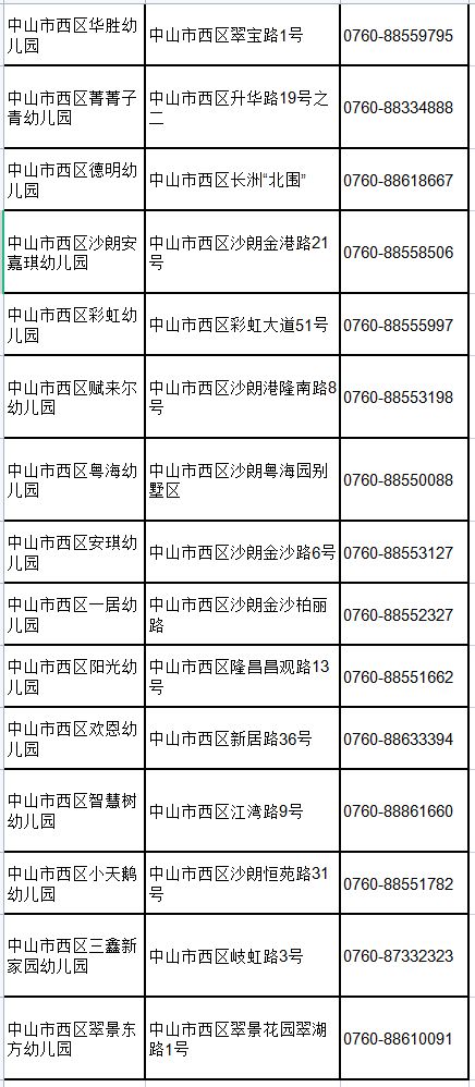 中山市西区街道幼儿园咨询电话是多少 中山市西区街道幼儿园咨询电话