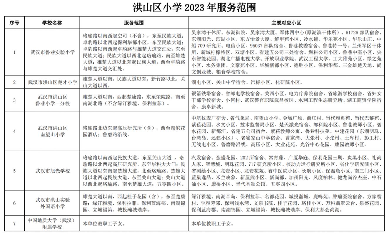 2023洪山区小学对口划片一览表查询 2023洪山区小学对口划片一览表