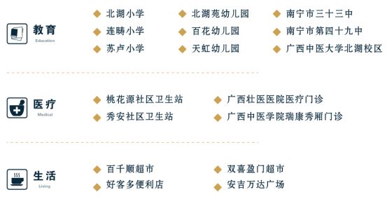 南宁惠民安居·北湖苑公租房租金多少一个月